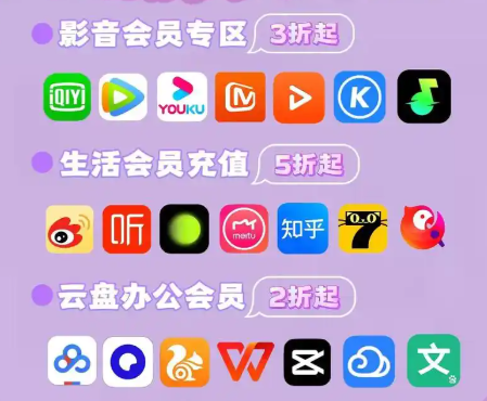权益平台货源批发流程解析